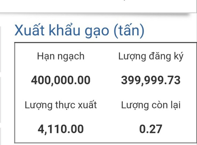 Đã có 4.110 tấn gạo trong hạn ngạch 400.000 tấn được thông quan - Ảnh 1. Đã có 4.110 tấn gạo trong hạn ngạch 400.000 tấn được thông quan - Ảnh 1.