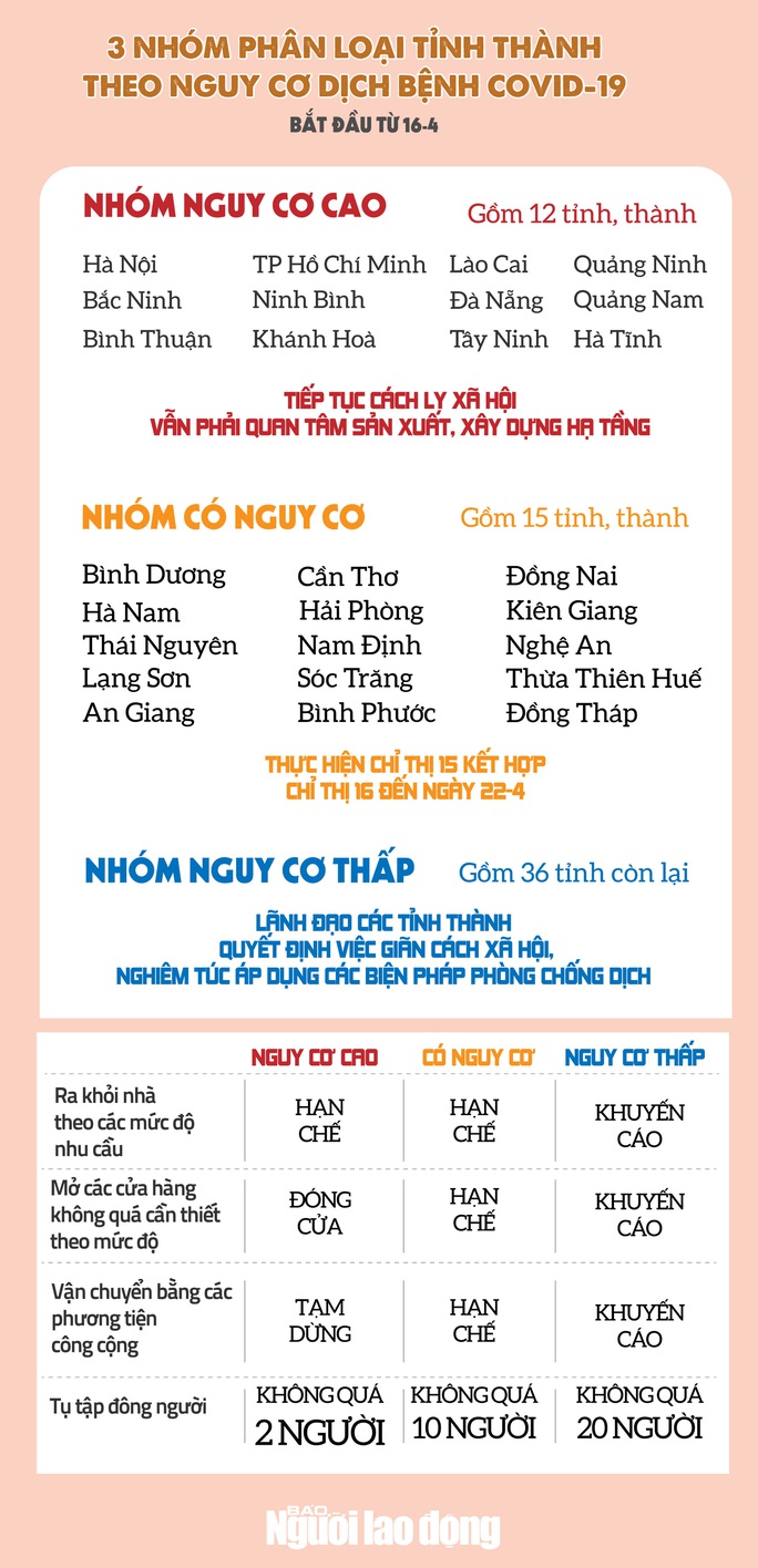 [Infographic] - Những quy định về cách ly xã hội từ 16-4, người dân cần biết - Ảnh 1.