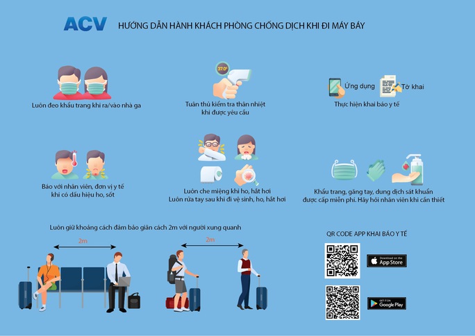 Những điều hành khách cần lưu ý khi đi máy bay sau khi tạm dừng cách ly xã hội - Ảnh 4. Những điều hành khách cần lưu ý khi đi máy bay sau khi tạm dừng cách ly xã hội - Ảnh 4.