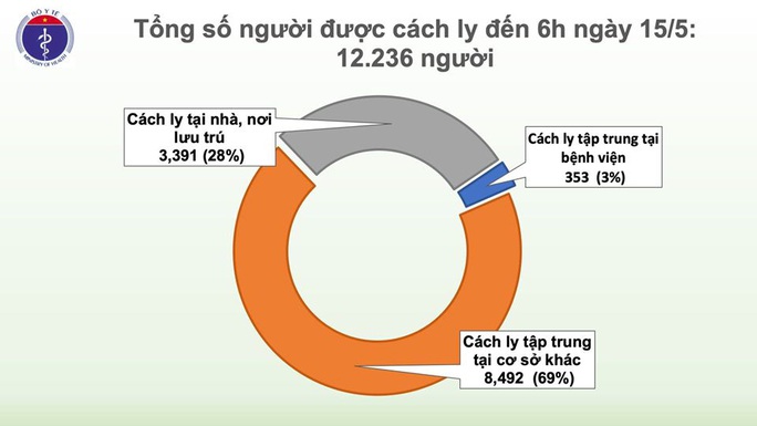 Sáng nay 15-5, Việt Nam ghi nhận thêm 24 ca mắc mới Covid-19, đều là hành khách về từ Nga - Ảnh 5.