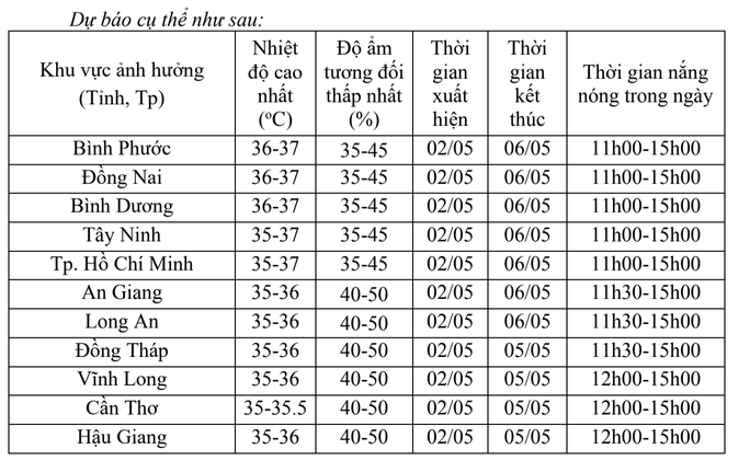 TP HCM nắng nóng như đổ lửa, người dân cẩn trọng khi ra đường - Ảnh 1.