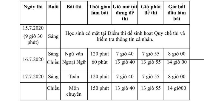 TP HCM công bố chỉ tiêu tuyển sinh lớp 10 chuyên - Ảnh 3.