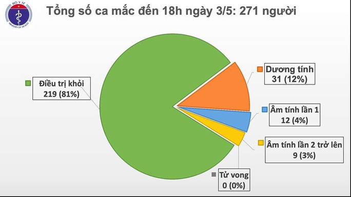 Việt Nam có thêm 1 ca mắc Covid-19 mới, là chuyên gia nước ngoài - Ảnh 2.