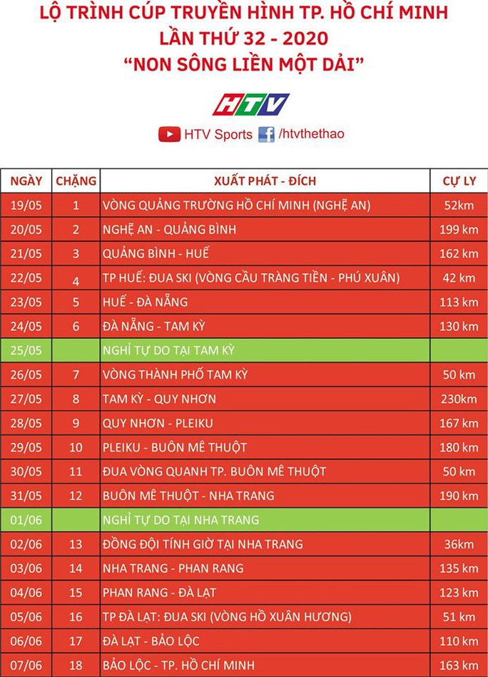 Giải xe đạp tranh cúp truyền hình TP HCM lần thứ 32-2020 khai mạc vào ngày 19-5 - Ảnh 3.