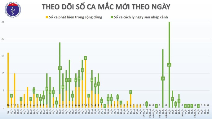 Phi công người Anh mắc Covid-19 hồi phục, mỉm cười sau gần 2 tháng nguy kịch - Ảnh 3.