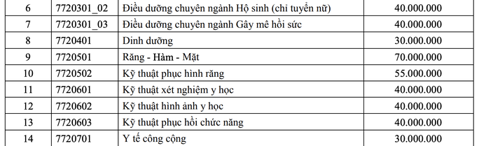 Công bố điều kiện xét tuyển vào Trường ĐH Y Dược TP HCM, Y khoa Phạm Ngọc Thạch - Ảnh 3.