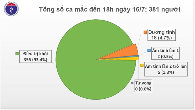 Kíp y tế đi cùng chuyến bay đón 116 công nhân mắc Covid-19 ở Guinea Xích Đạo về nước - Ảnh 1.