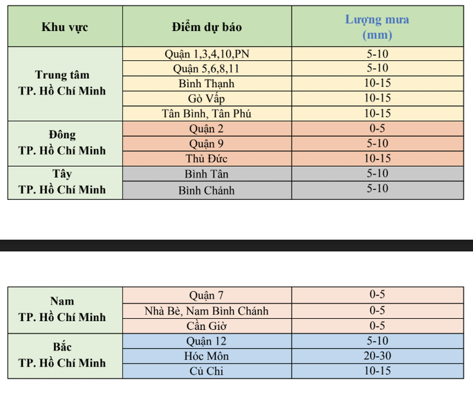 Mưa to sẽ ập đến TP HCM - Ảnh 1.