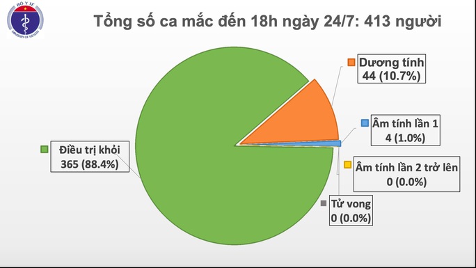 Ca nghi mắc Covid-19 ở Đà Nẵng: Sáng nay công bố kết quả xét nghiệm - Ảnh 3. Ca nghi mắc Covid-19 ở Đà Nẵng: Sáng nay công bố kết quả xét nghiệm - Ảnh 3.