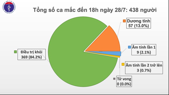 Thêm 7 ca mắc Covid-19 cộng đồng ở Đà Nẵng và Quảng Nam - Ảnh 3. Thêm 7 ca mắc Covid-19 cộng đồng ở Đà Nẵng và Quảng Nam - Ảnh 3.