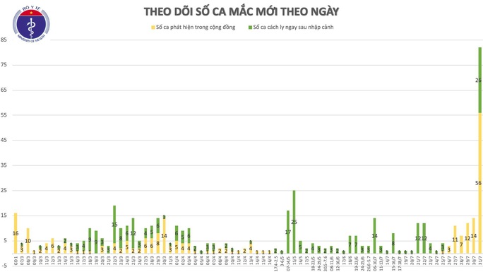 Thêm 37 ca Covid-19 mới, TP HCM và Quảng Nam tiếp tục ghi nhận ca bóng đá trực tiếp kèo nhà cái - Ảnh 1.