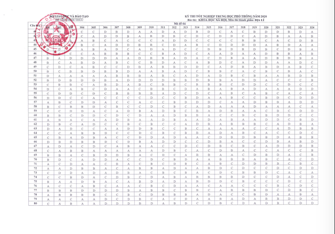 Bộ GD-ĐT công bố đáp án chính thức đề thi tốt nghiệp THPT 2020 - Ảnh 16.