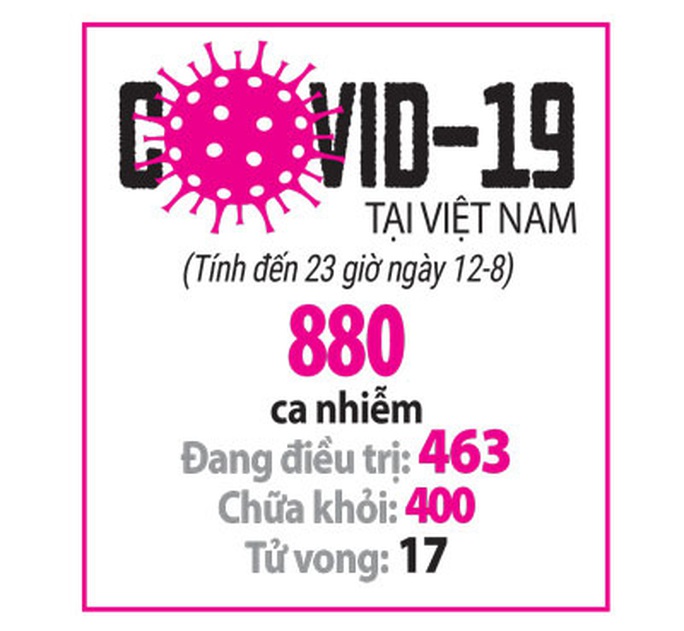 Chung tay đẩy lùi dịch Covid-19: Kỳ tích đưa bệnh nhân từ cửa tử trở về - Ảnh 3. Chung tay đẩy lùi dịch Covid-19: Kỳ tích đưa bệnh nhân từ cửa tử trở về - Ảnh 3.