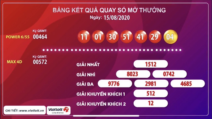 TP HCM có vé Vietlott trúng thưởng 40,6 tỉ đồng - Ảnh 1.