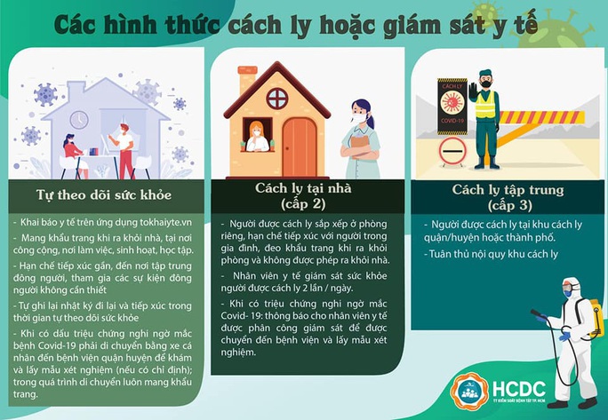 TP HCM: Không cách ly nhưng sẽ xét nghiệm Covid-19 cho người về từ Đà Nẵng - Ảnh 1.