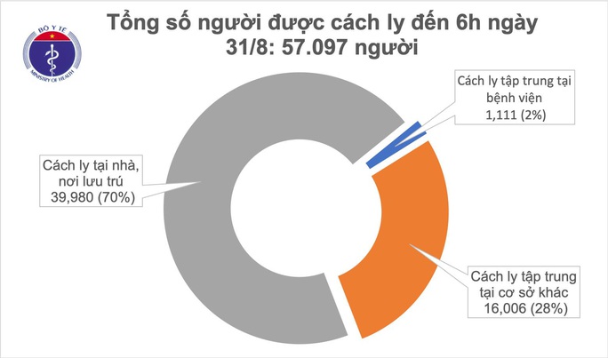 Sáng 31-8, đã 36 giờ không ghi nhận ca mắc mới Covid-19 - Ảnh 1. Sáng 31-8, đã 36 giờ không ghi nhận ca mắc mới Covid-19 - Ảnh 1.
