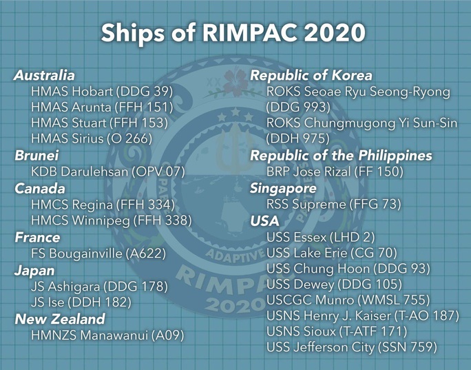 Unusual movements from Russia and China towards the US RIMPAC - Photo 6.