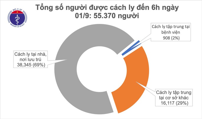 Ngày thứ 3 Việt Nam không có ca mắc Covid-19 trong cộng đồng, còn 8 bệnh nhân nặng và nguy kịch - Ảnh 2. Ngày thứ 3 Việt Nam không có ca mắc Covid-19 trong cộng đồng, còn 8 bệnh nhân nặng và nguy kịch - Ảnh 2.