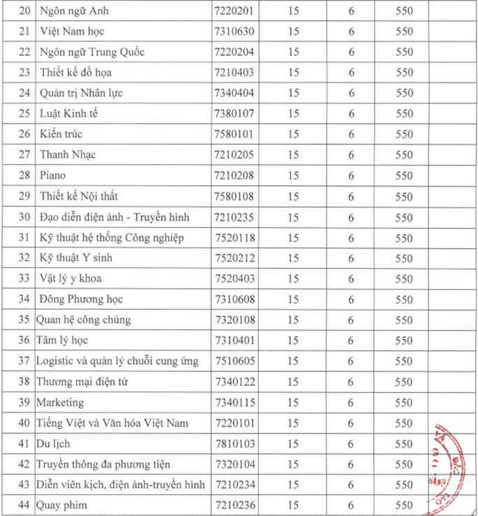 Trường ĐH Ngân hàng TP HCM, ĐH Nguyễn Tất Thành công bố điểm sàn xét tuyển - Ảnh 3.