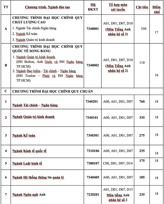 Trường ĐH Ngân hàng TP HCM, ĐH Nguyễn Tất Thành công bố điểm sàn xét tuyển - Ảnh 1.