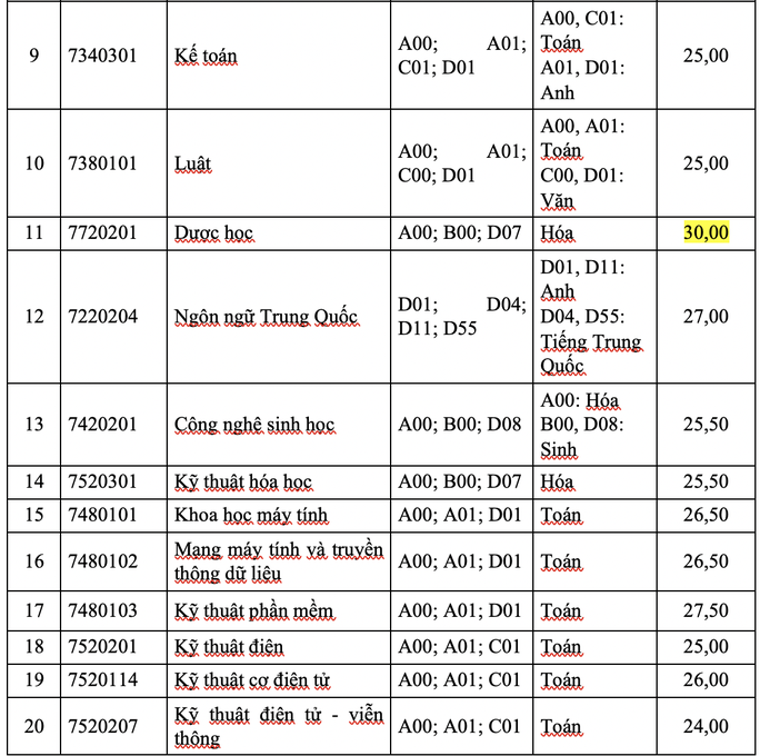 Trường ĐH Tôn Đức Thắng công bố điểm sàn xét tuyển - Ảnh 3. Trường ĐH Tôn Đức Thắng công bố điểm sàn xét tuyển - Ảnh 3.