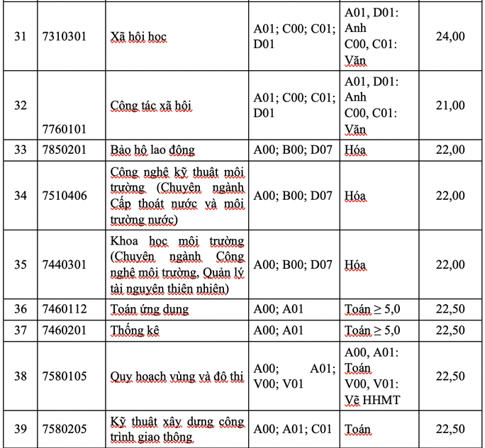 Trường ĐH Tôn Đức Thắng công bố điểm sàn xét tuyển - Ảnh 6. Trường ĐH Tôn Đức Thắng công bố điểm sàn xét tuyển - Ảnh 6.