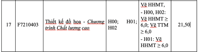 Trường ĐH Tôn Đức Thắng công bố điểm sàn xét tuyển - Ảnh 9. Trường ĐH Tôn Đức Thắng công bố điểm sàn xét tuyển - Ảnh 9.