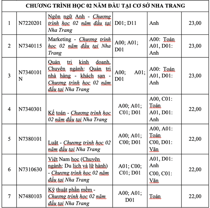 Trường ĐH Tôn Đức Thắng công bố điểm sàn xét tuyển - Ảnh 10. Trường ĐH Tôn Đức Thắng công bố điểm sàn xét tuyển - Ảnh 10.