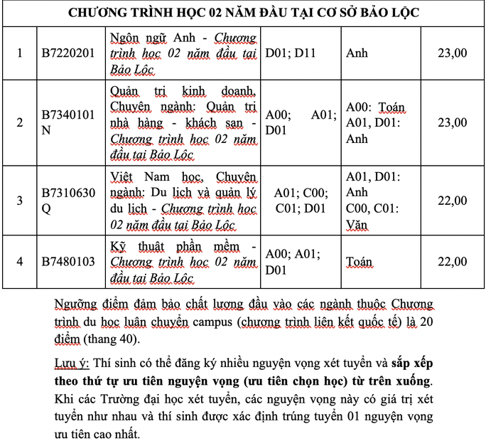 Trường ĐH Tôn Đức Thắng công bố điểm sàn xét tuyển - Ảnh 11. Trường ĐH Tôn Đức Thắng công bố điểm sàn xét tuyển - Ảnh 11.