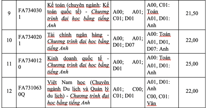 Trường ĐH Tôn Đức Thắng công bố điểm sàn xét tuyển - Ảnh 13. Trường ĐH Tôn Đức Thắng công bố điểm sàn xét tuyển - Ảnh 13.