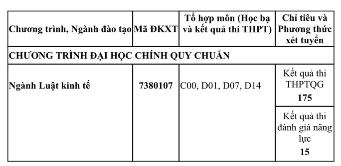 Ngành Luật Kinh tế: Tấm khiên pháp lý trên thương trường - Ảnh 4. Ngành Luật Kinh tế: Tấm khiên pháp lý trên thương trường - Ảnh 4.