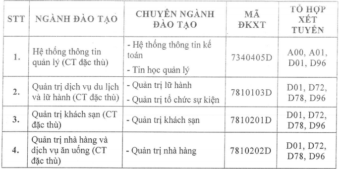 ĐH Tài chính- Marketing, Kinh tế- Tài chính, HUTECH công bố điểm sàn xét tuyển - Ảnh 2.