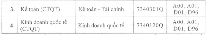 ĐH Tài chính- Marketing, Kinh tế- Tài chính, HUTECH công bố điểm sàn xét tuyển - Ảnh 5.