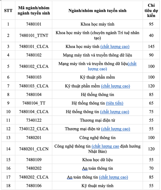 Trường ĐH Công nghệ thông tin đưa ra 6 phương thức tuyển sinh - Ảnh 1. Trường ĐH Công nghệ thông tin đưa ra 6 phương thức tuyển sinh - Ảnh 1.