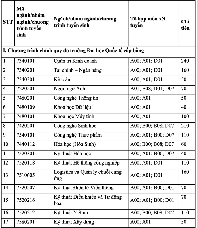 Trường ĐH Quốc tế tổ chức thi đánh giá năng lực để xét tuyển - Ảnh 1.