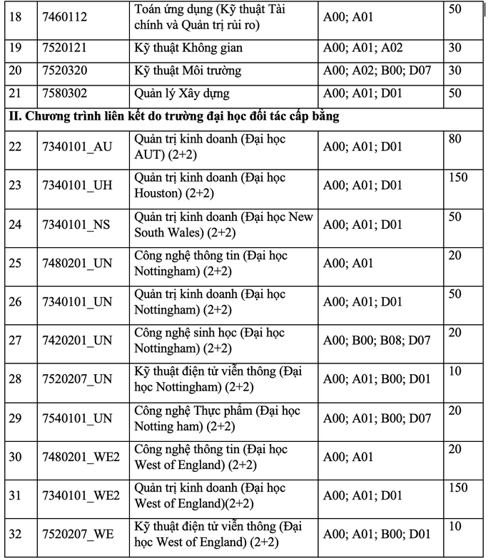 Trường ĐH Quốc tế tổ chức thi đánh giá năng lực để xét tuyển - Ảnh 2.