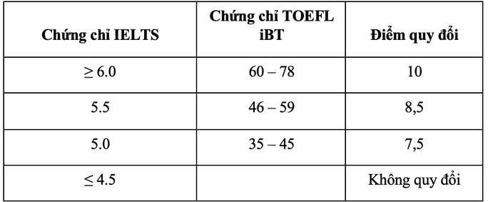 Trường ĐH Quốc tế tổ chức thi đánh giá năng lực để xét tuyển - Ảnh 4.