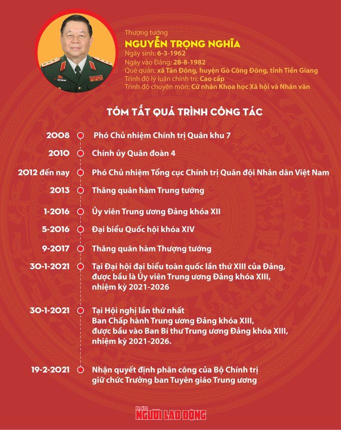 Thượng tướng Nguyễn Trọng Nghĩa làm Trưởng ban Tuyên giáo Trung ương - Ảnh 4.