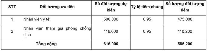 Bộ Y tế công bố lộ trình dự kiến sử dụng gần 4,9 triệu liều vắc-xin Covid-19 - Ảnh 2.