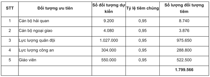 Bộ Y tế công bố lộ trình dự kiến sử dụng gần 4,9 triệu liều vắc-xin Covid-19 - Ảnh 3.