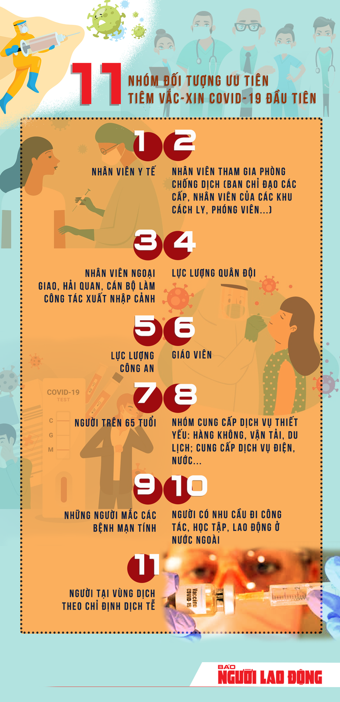 Lô vắc-xin ngừa Covid-19 đầu tiên về đến sân bay Tân Sơn Nhất - Ảnh 8.