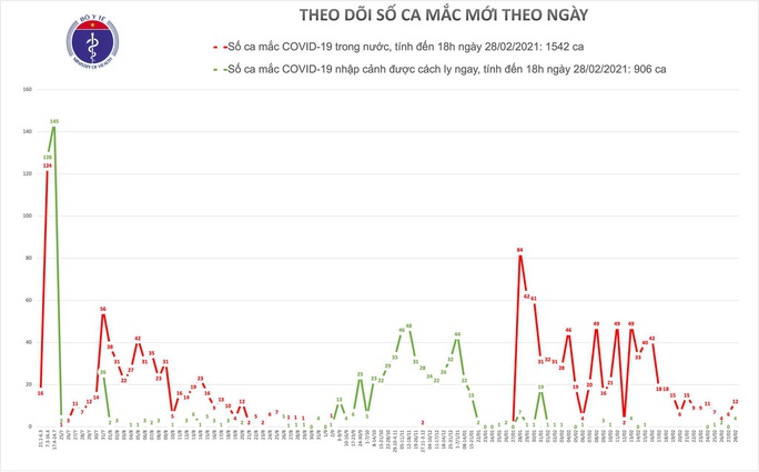 Thêm 16 ca mắc Covid-19 ở Hải Dương, Tây Ninh và Đồng Tháp - Ảnh 2.