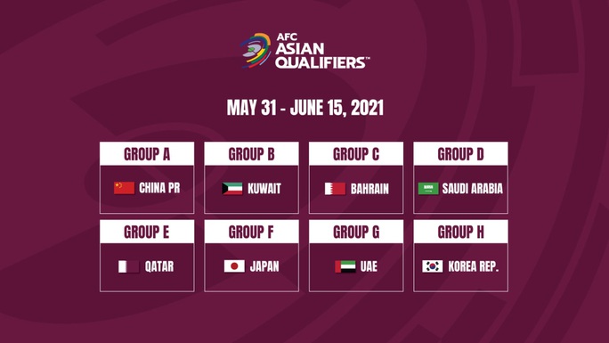 AFC chọn UAE đăng cai 3 trận còn lại của tuyển Việt Nam ở bảng G vòng loại World Cup 2022 - Ảnh 1.
