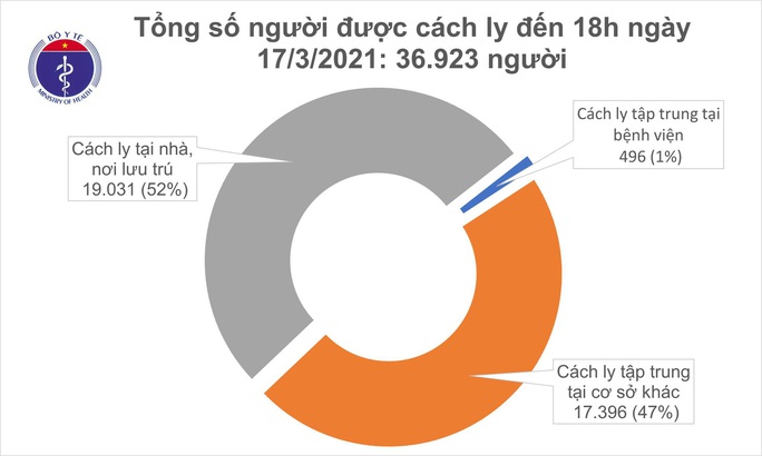 Chiều 17-3, thêm 7 ca mắc Covid-19 ở Hải Dương và Khánh Hoà - Ảnh 2.