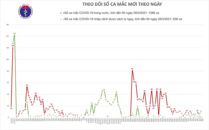 Sáng 9-3, người Hà Nội bắt đầu tiêm vắc-xin Covid-19 - Ảnh 1.