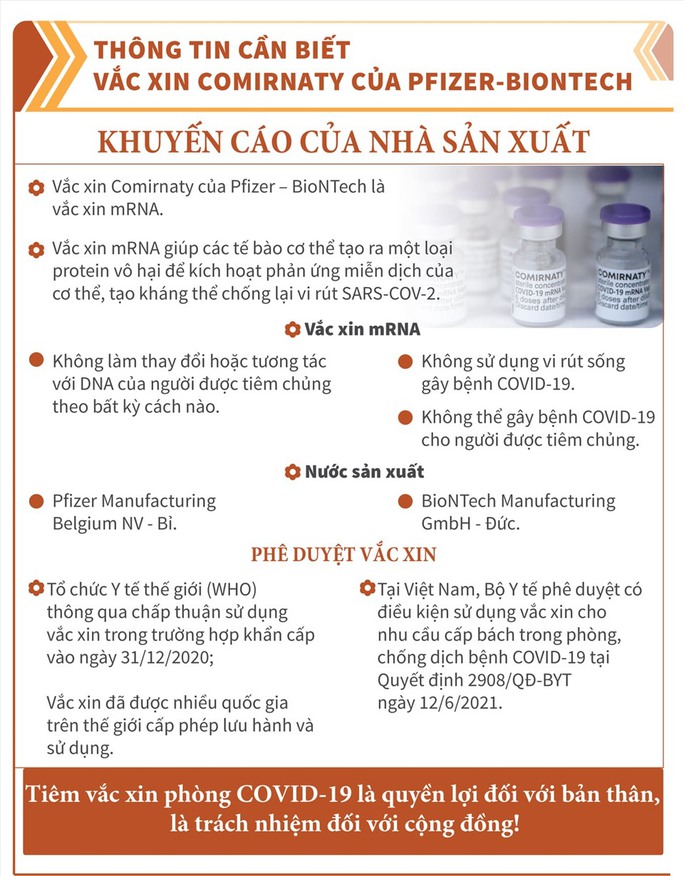 Những điều cần biết về vắc-xin Covid-19 Pfizer sẽ tiêm cho trẻ em 12-17 tuổi trên toàn quốc - Ảnh 2.