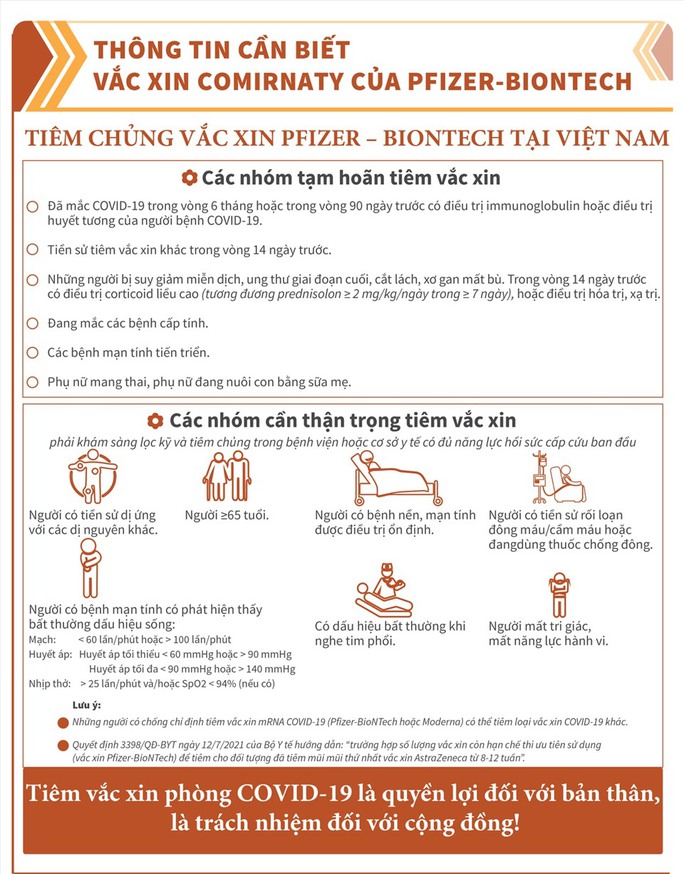 Những điều cần biết về vắc-xin Covid-19 Pfizer sẽ tiêm cho trẻ em 12-17 tuổi trên toàn quốc - Ảnh 6.