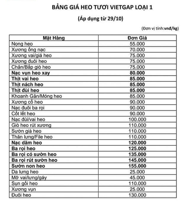 Siêu thị nói gì khi bị than phiền vì bán thịt heo giá cao? - Ảnh 2.