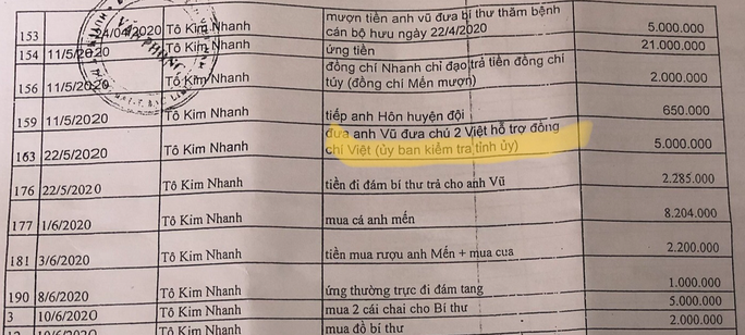 Vụ hơn 300 khoản chi “lạ” ở Bạc Liêu: Người bị nêu tên lên tiếng - Ảnh 2.