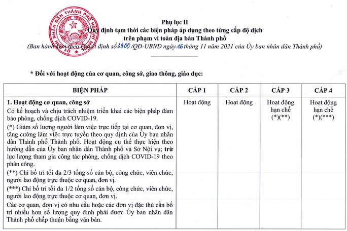 TP HCM ban hành quy định mới về thích ứng an toàn với dịch Covid-19 - Ảnh 2.